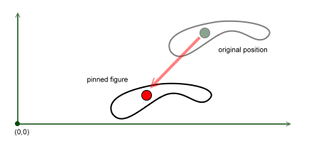 Basic Anchor